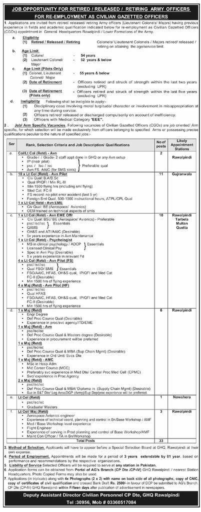 GHQ Rawalpindi Jobs for Retired Army Officers