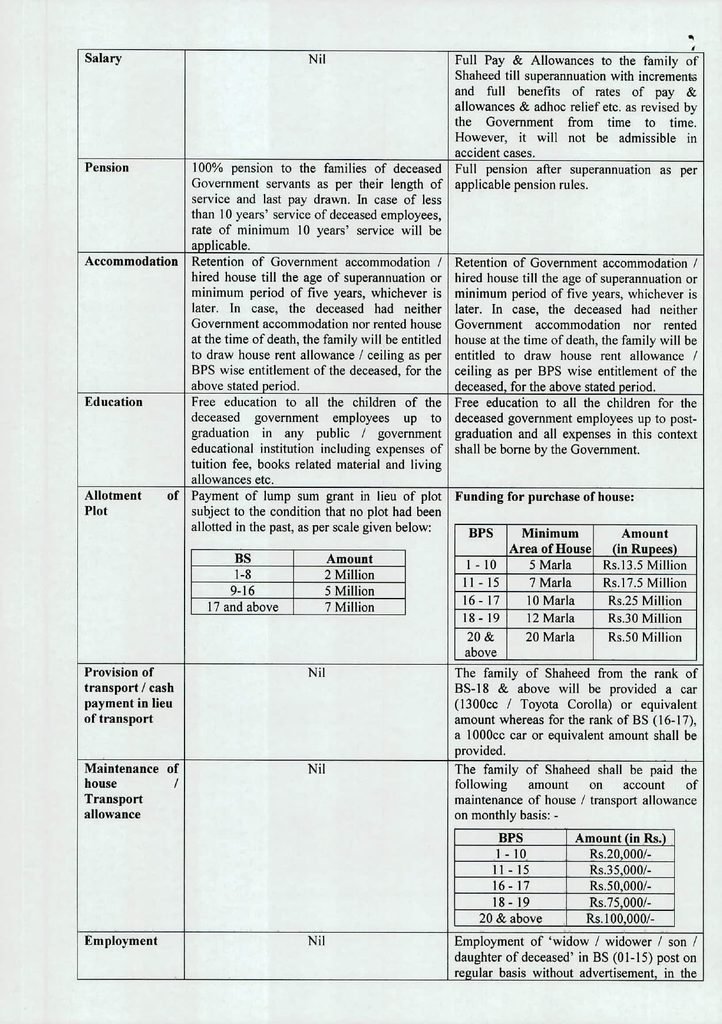 Revised Assistance Package 2026 for Federal Employees' Families