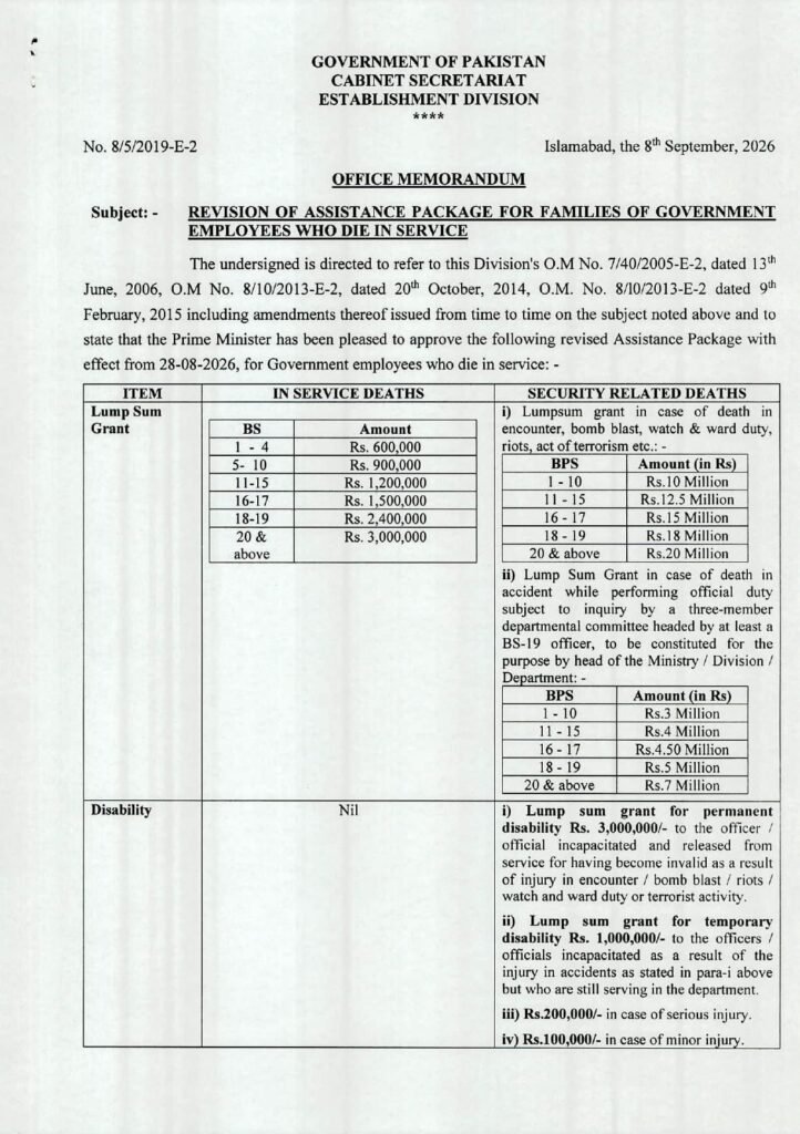 Revised Assistance Package 2026 for Federal Employees' Families