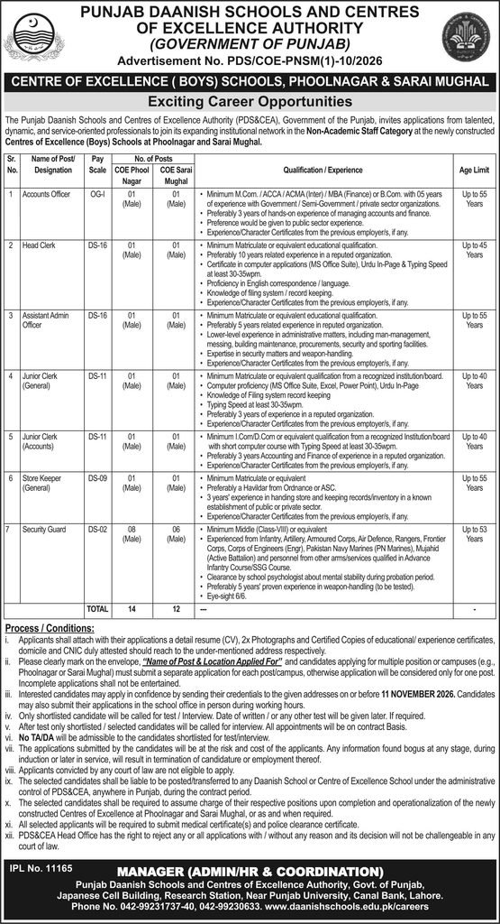Punjab Daanish Schools Non-Teaching Jobs