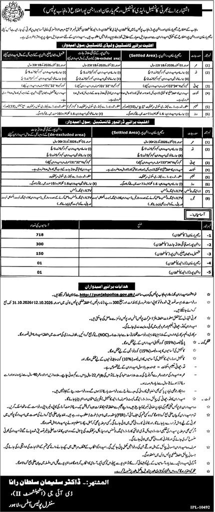 Punjab Police Constable Jobs