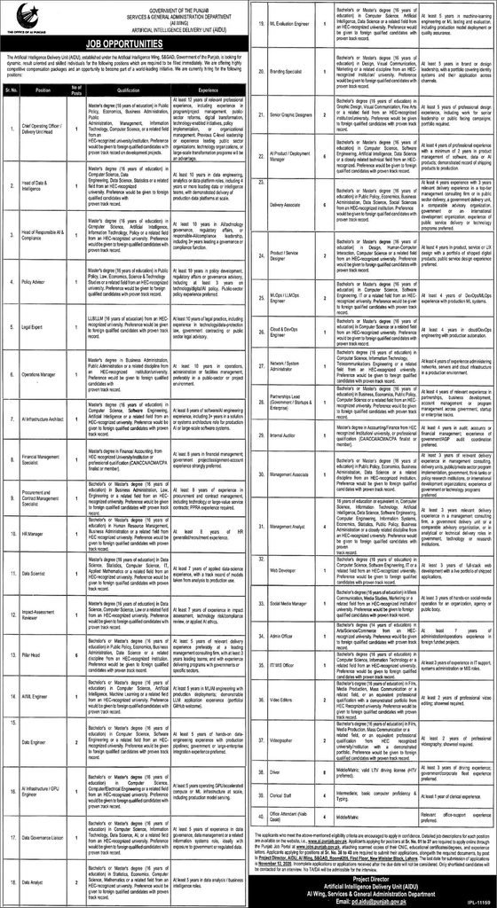 Punjab S&GAD AI Wing Jobs